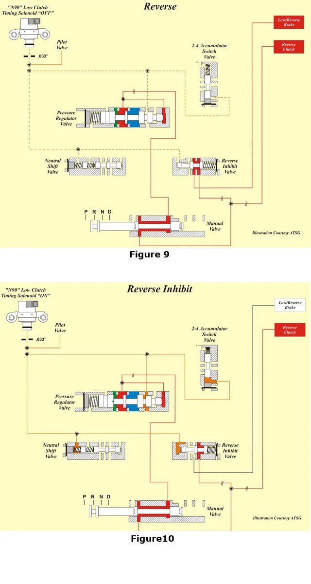 Article Figure 4