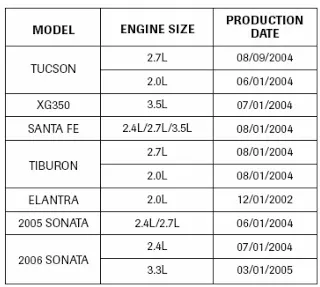 Article Figure 1