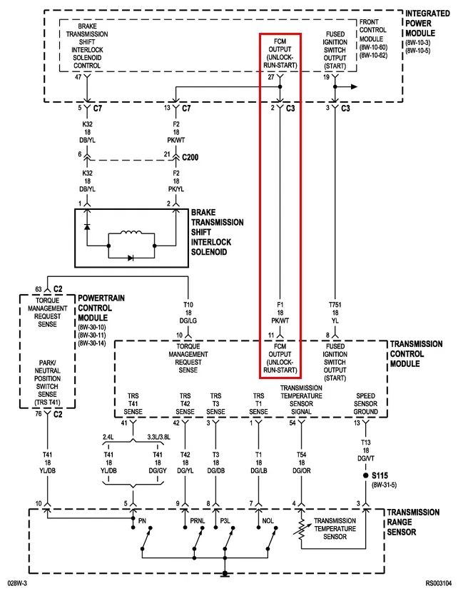 Article Figure 1