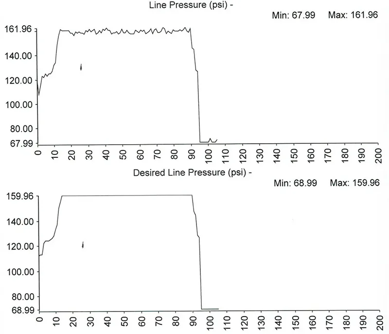 Article Figure 2