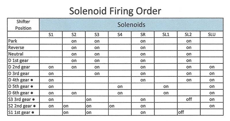 Article Figure 2