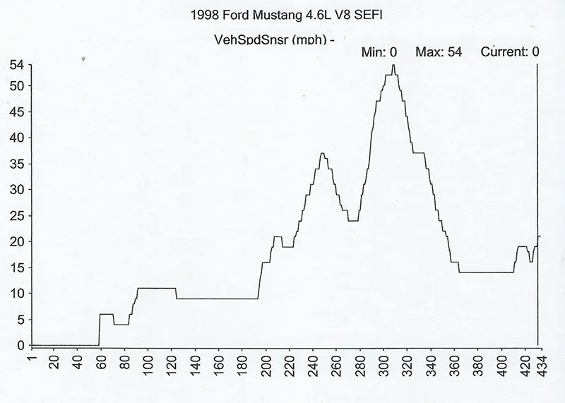 Article Figure 1