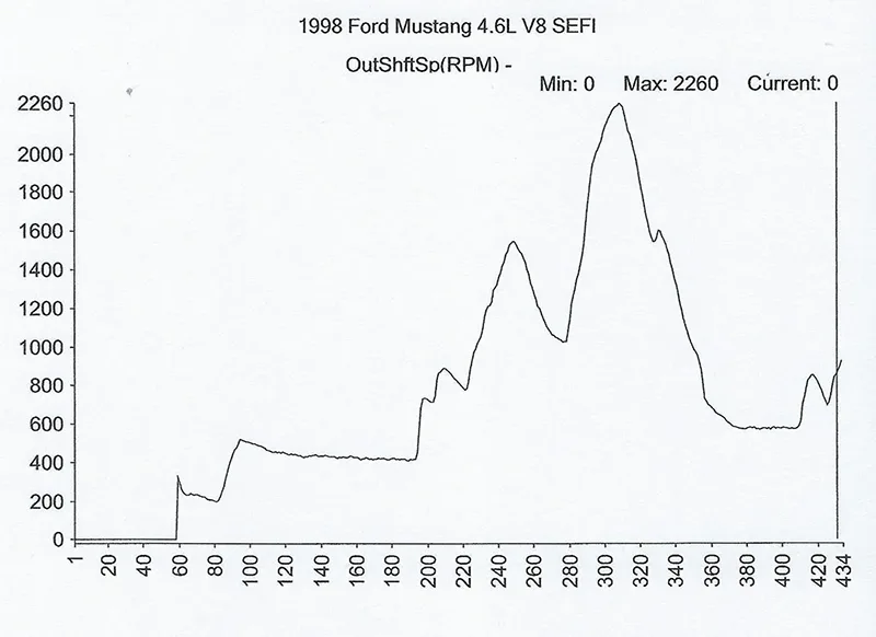 Article Figure 2