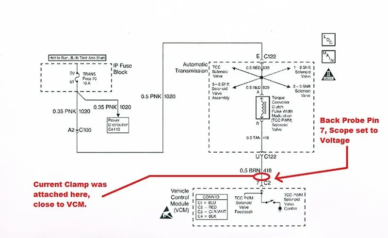 Article Figure 2