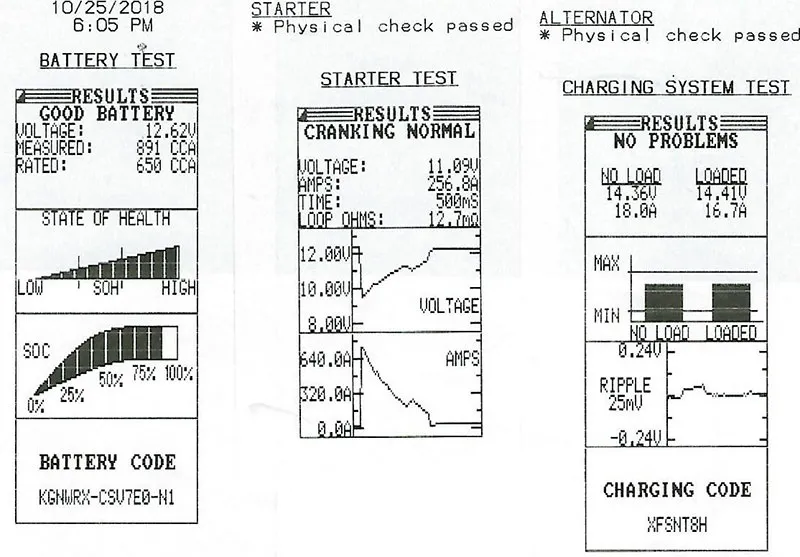 Article Figure 2