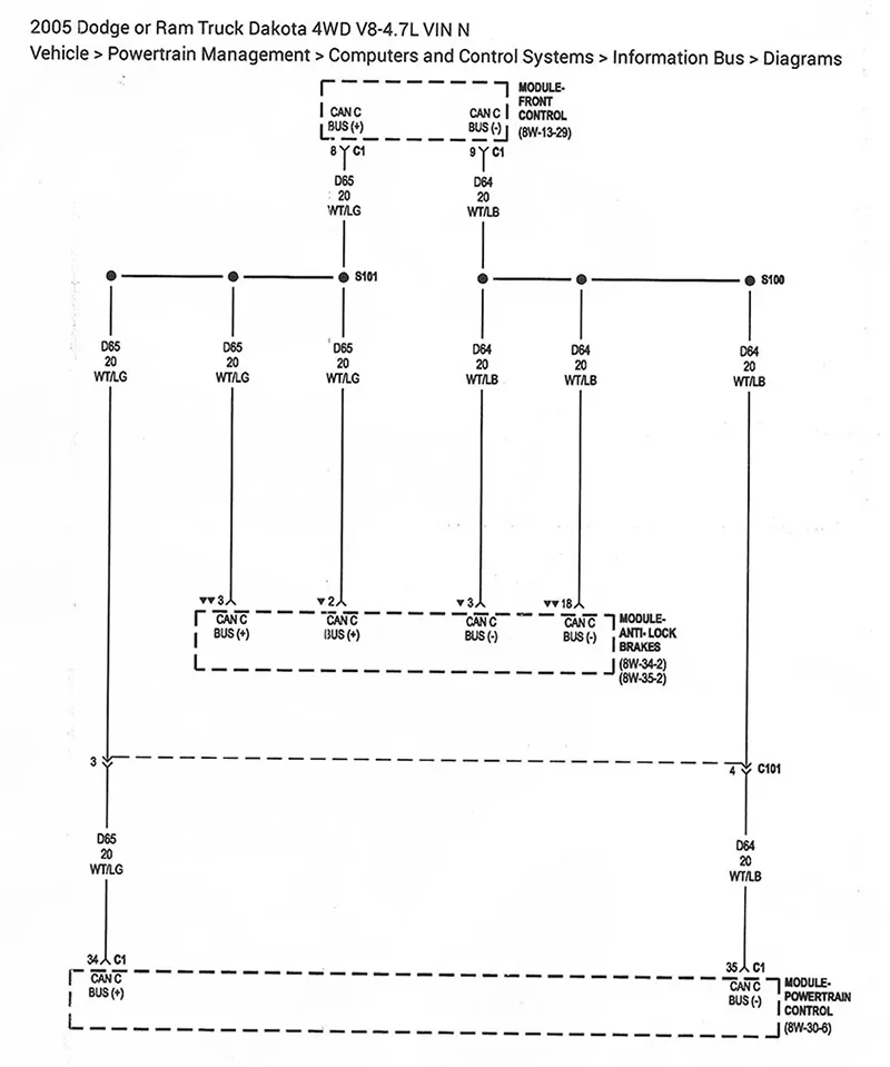 Article Figure 3