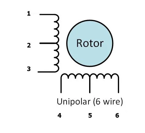 Article Figure 3