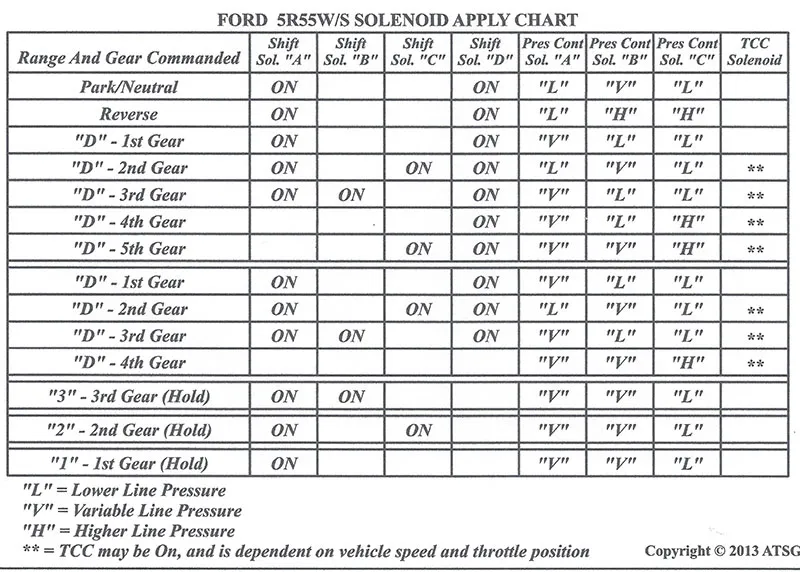 Article Figure 2