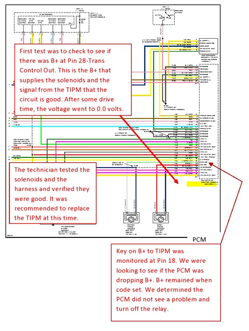 Article Figure 2