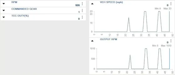 Article Figure 1