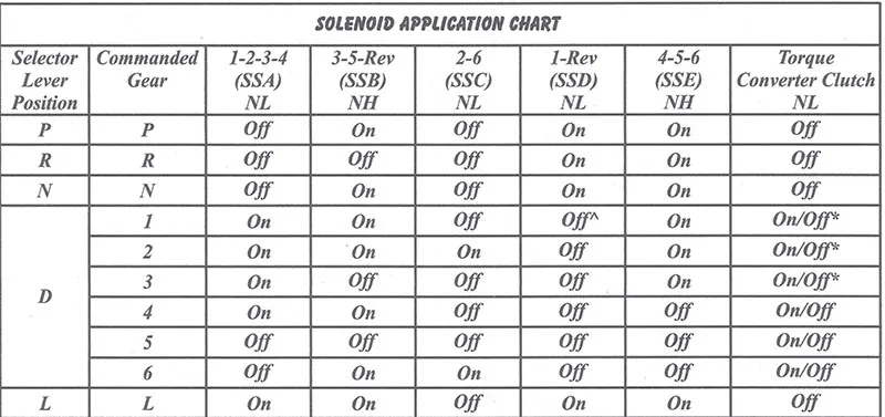 Article Figure 2