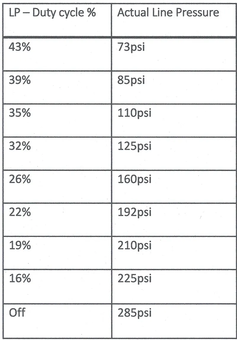 Article Figure 5