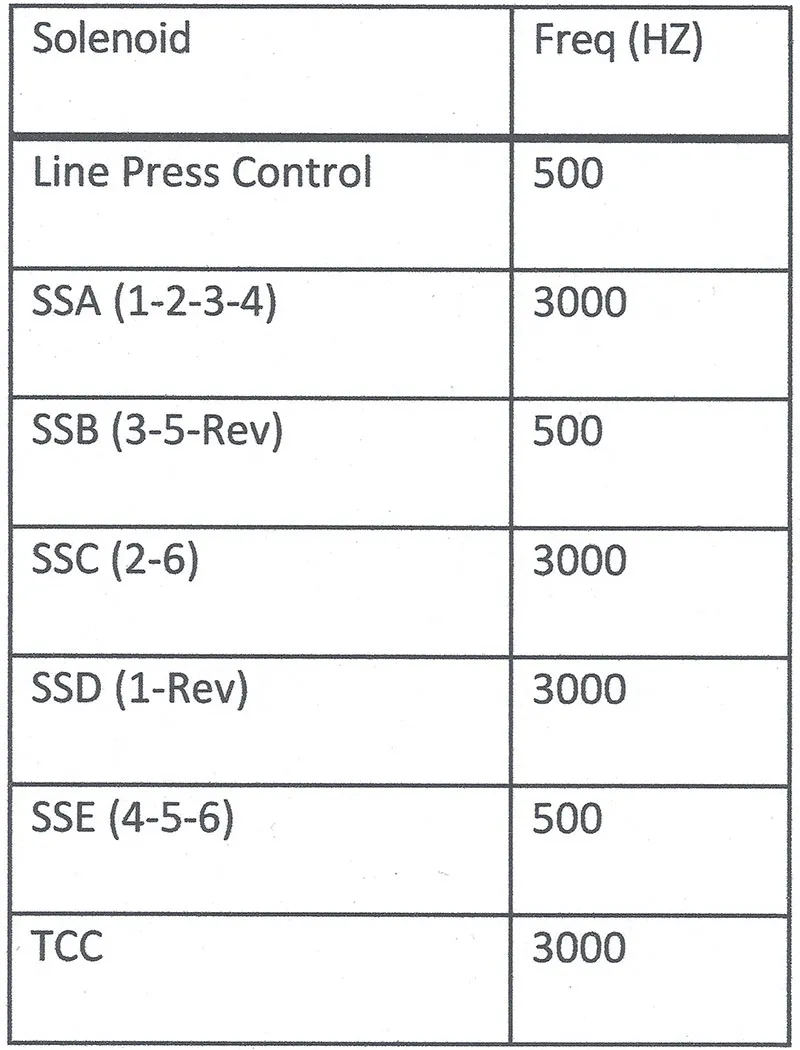 Article Figure 6