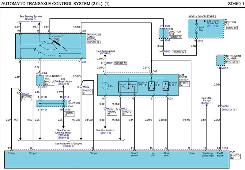 Article Figure 2