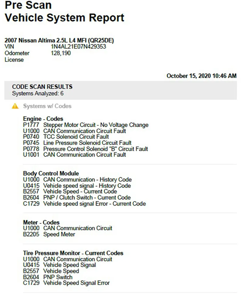 Article Figure 1