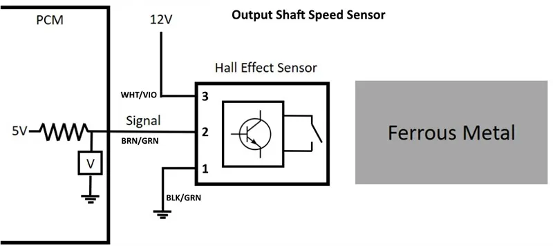 Article Figure 2