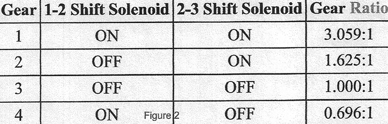 Article Figure 2