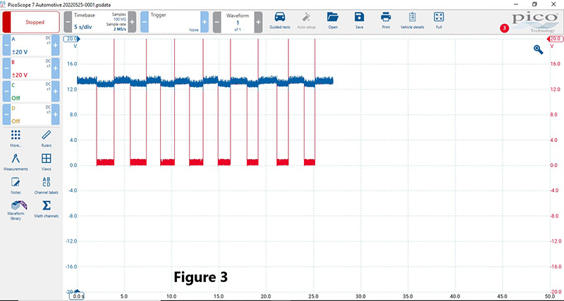 Article Figure 3