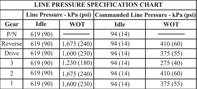 Article Figure 2