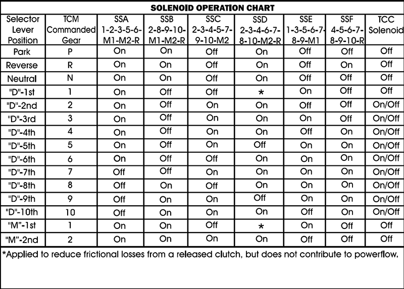 Article Figure 4