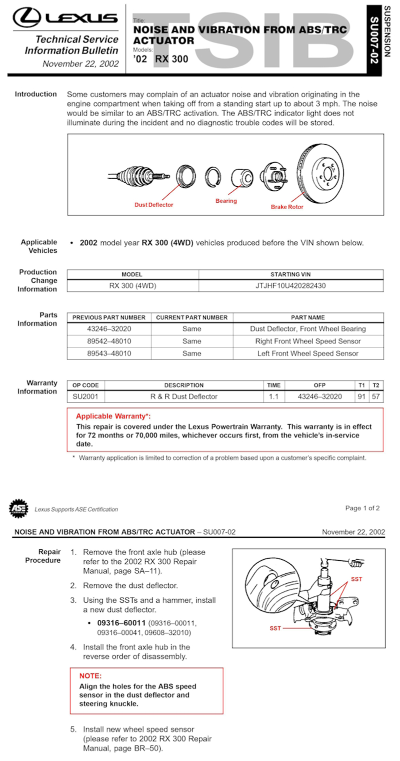 Article Figure 1