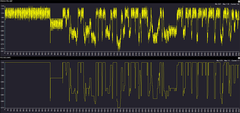 Article Figure 2